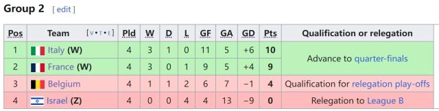 开云-爱游戏-再负克星法国，比利时无法成为超级强队