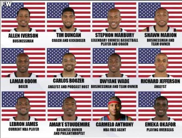 Kaiyun Sports-开云体育-梦六成员今何在？詹姆斯依然坚挺邓肯马布里任教